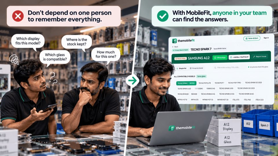 Two shop employees puzzle over which display and which glass fit a phone and where the stock is kept; beside them a colleague finds the answer in TheMobileFit, the TECNO SPARK 7 card on his laptop.